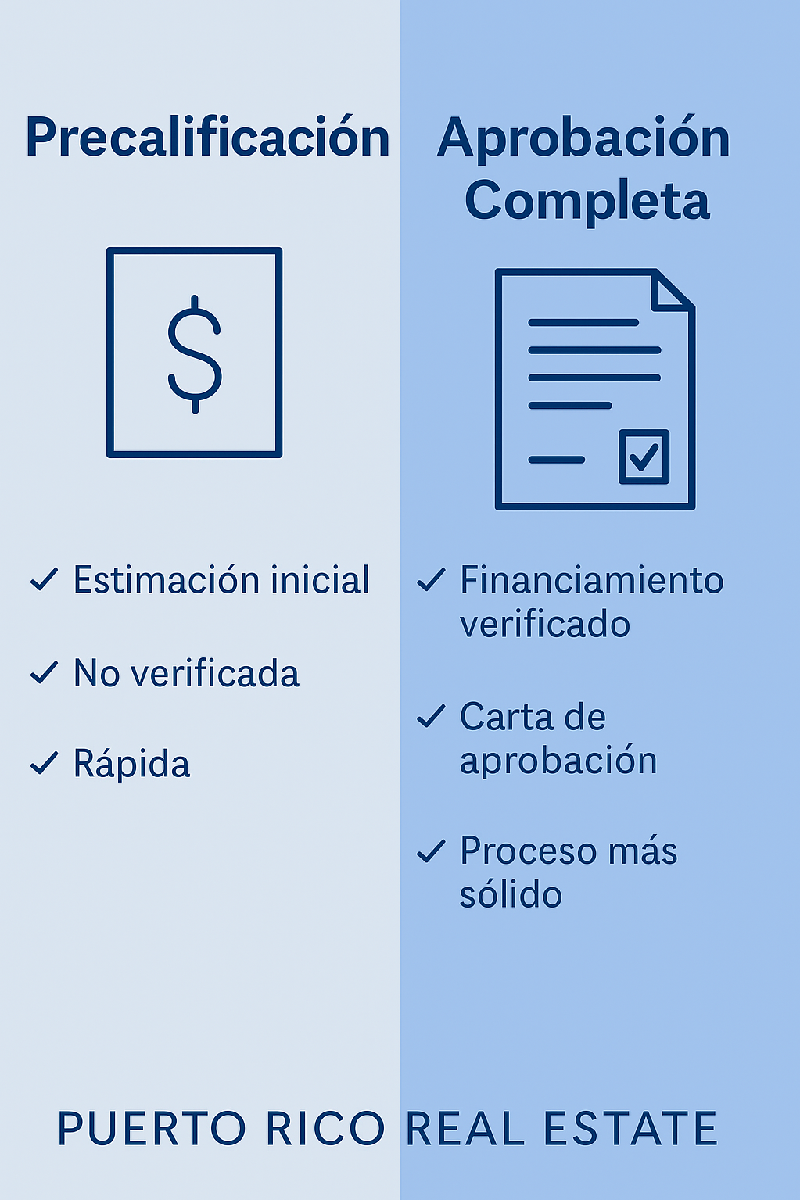 ¿Cuál es la diferencia entre una pre-calificación y una aprobación bancaria completa al comprar bienes raíces en Puerto Rico?